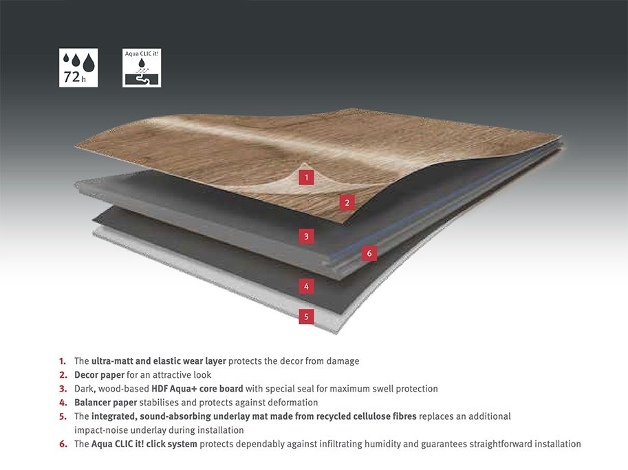 AquaD+ Hybridgolv - Sandbeige Titanit