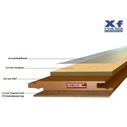 Linoleum Klick - Espada