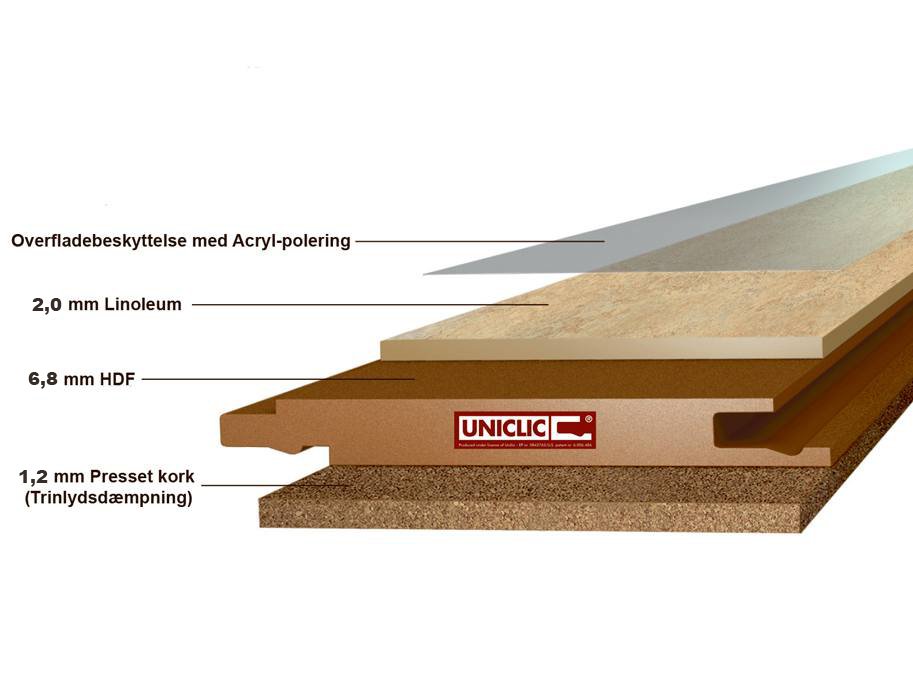 Linoleum Klick Plus - Altura