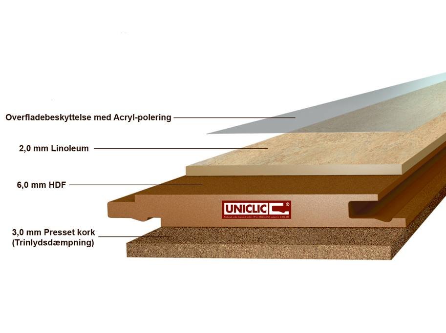 Linoleum Klik Plus - Petrol